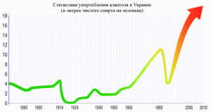 Статистика выпитого алкоголя в Украине